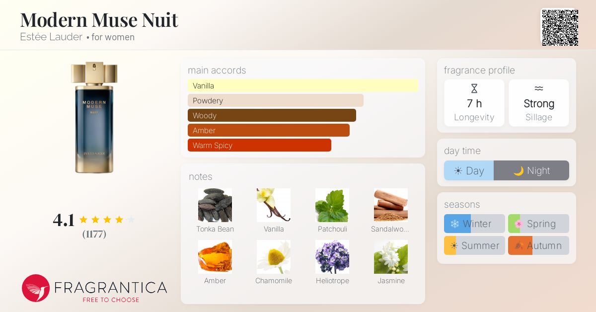Fragrantica image 4