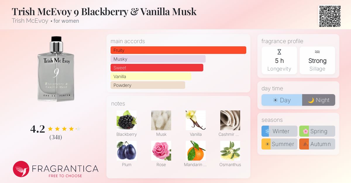 Fragrantica image 4