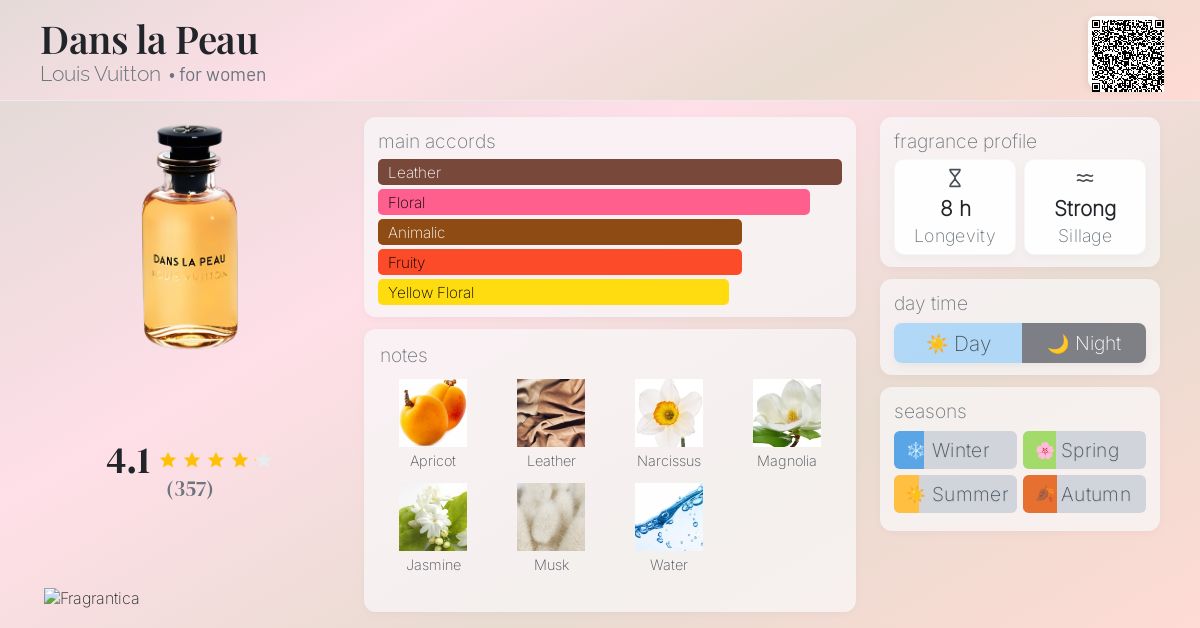 Dans la Peau Louis Vuitton perfume - a fragrance for women 2016