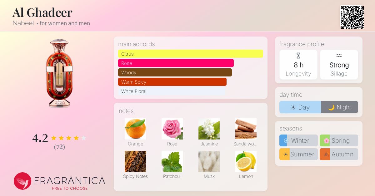 Fragrance card