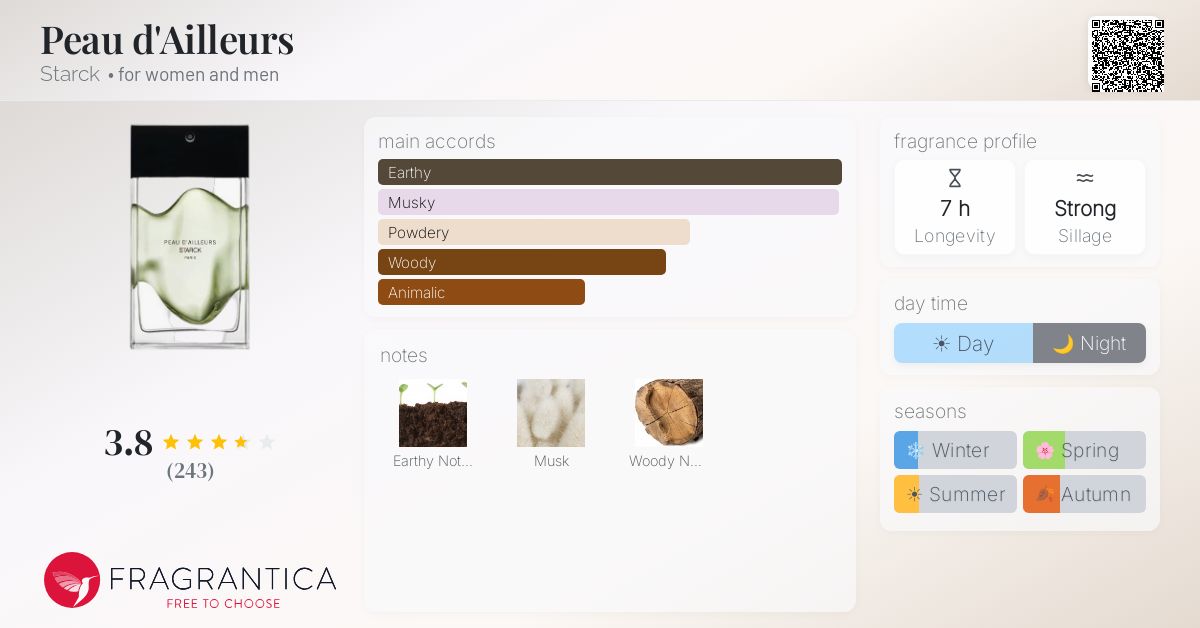 Fragrantica image 4