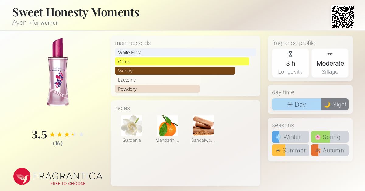 Fragrantica image 4