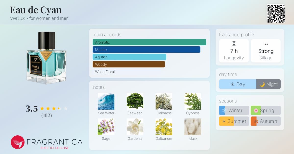 Fragrantica image 4