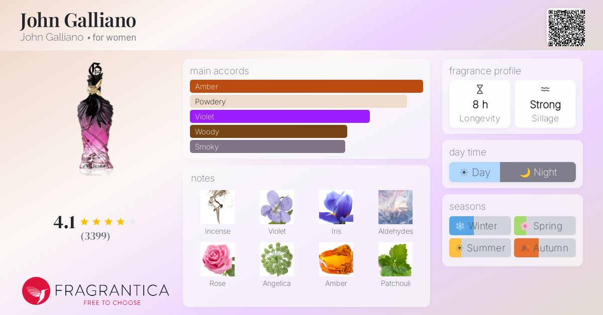 Fragrantica image 4