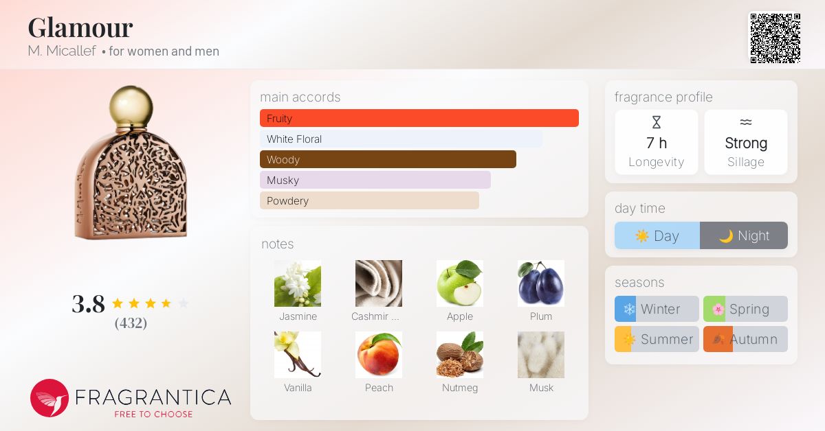 Glamour M. Micallef perfume - a fragrance for women and men 2016