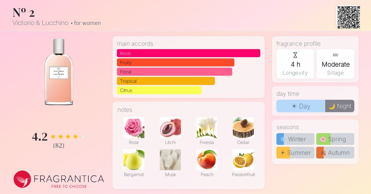 Fragrance card