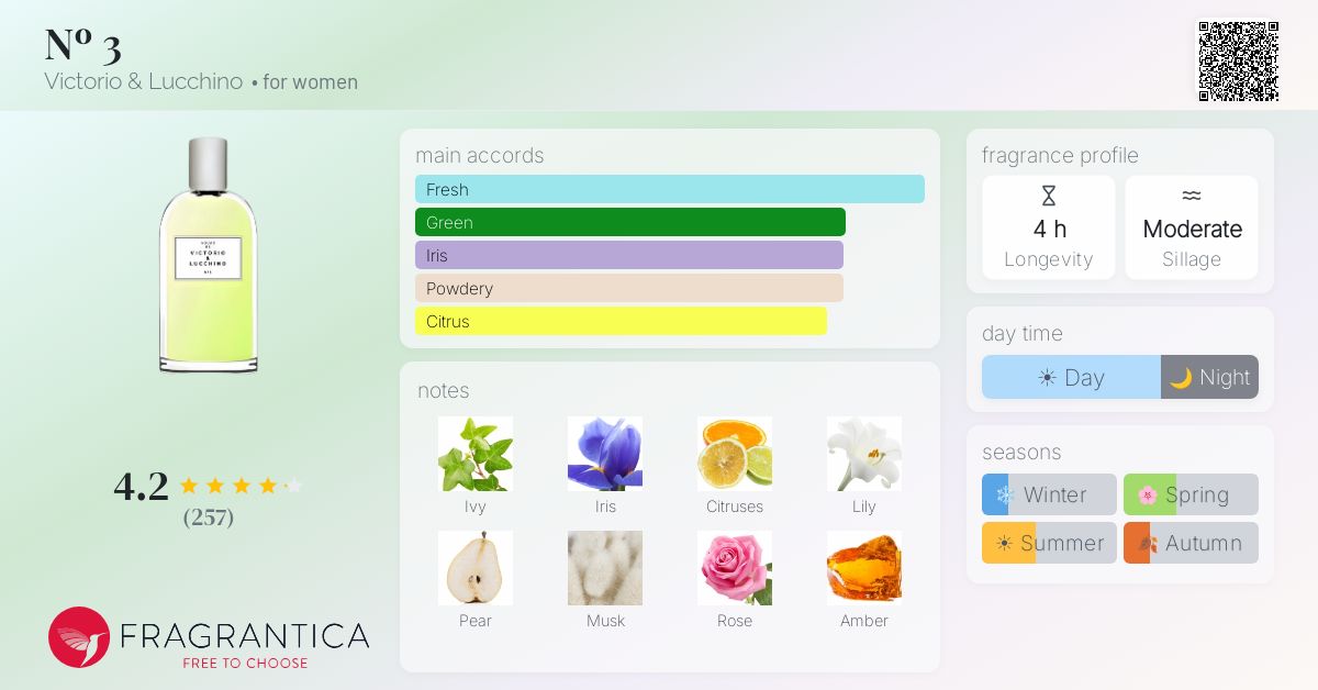 Fragrantica image 4