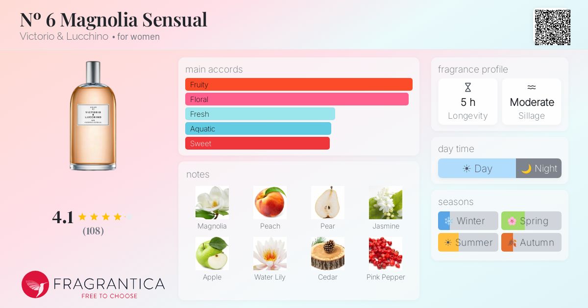 Fragrance card