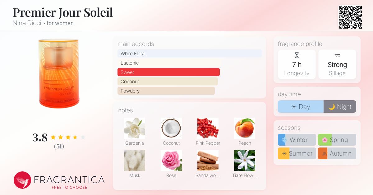 Fragrance card