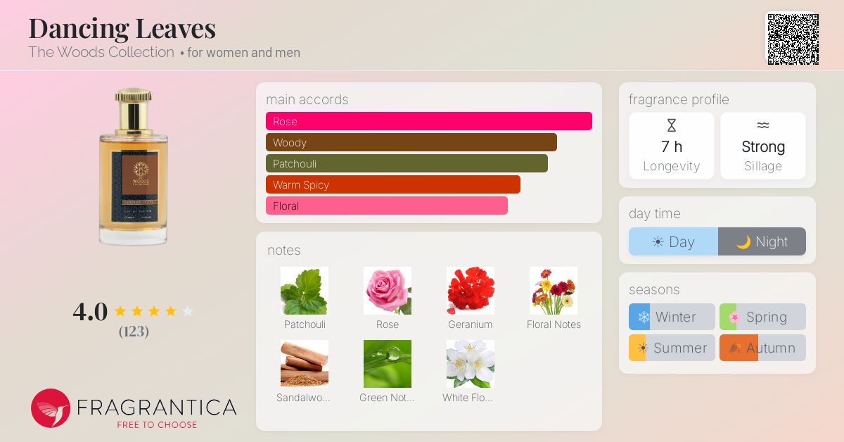 Fragrantica image 4