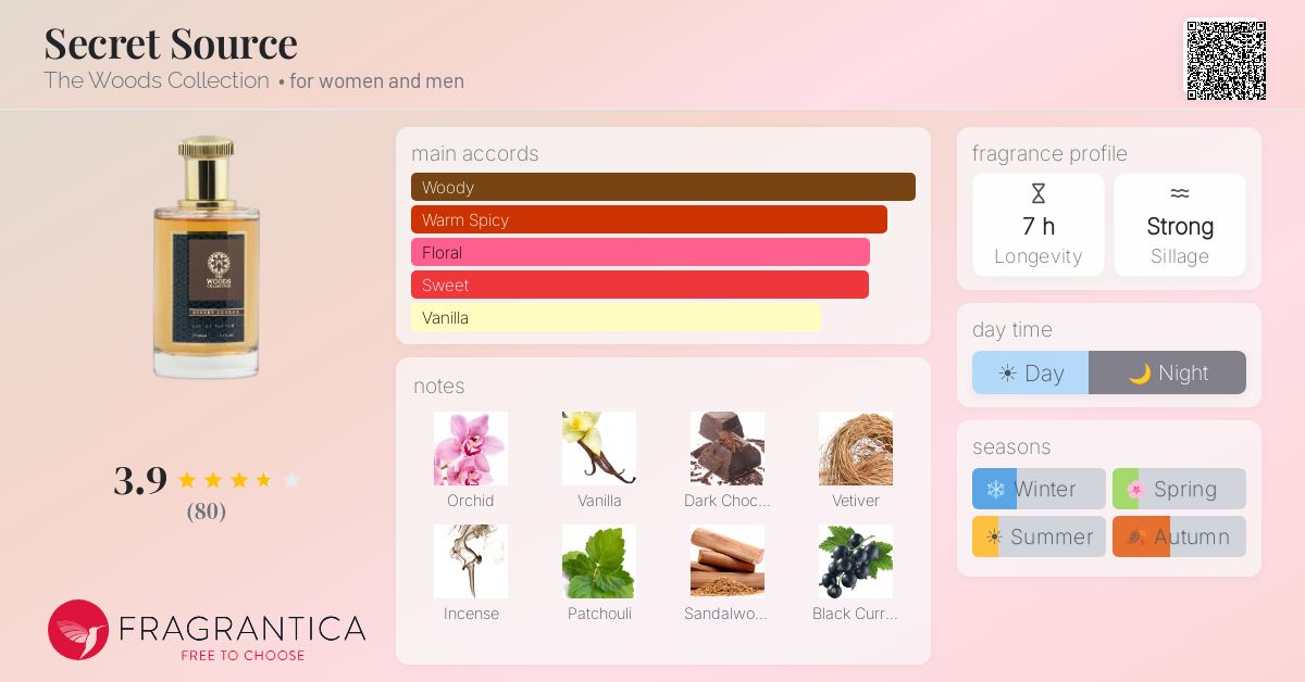 Fragrantica image 4