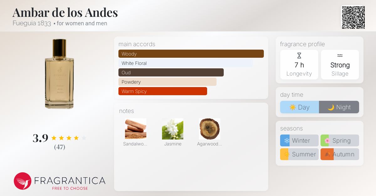 【廃盤50ml】 FUEGUIA \"Ambre de los Andes\" AmbardelosAndes_1200x1200_crop