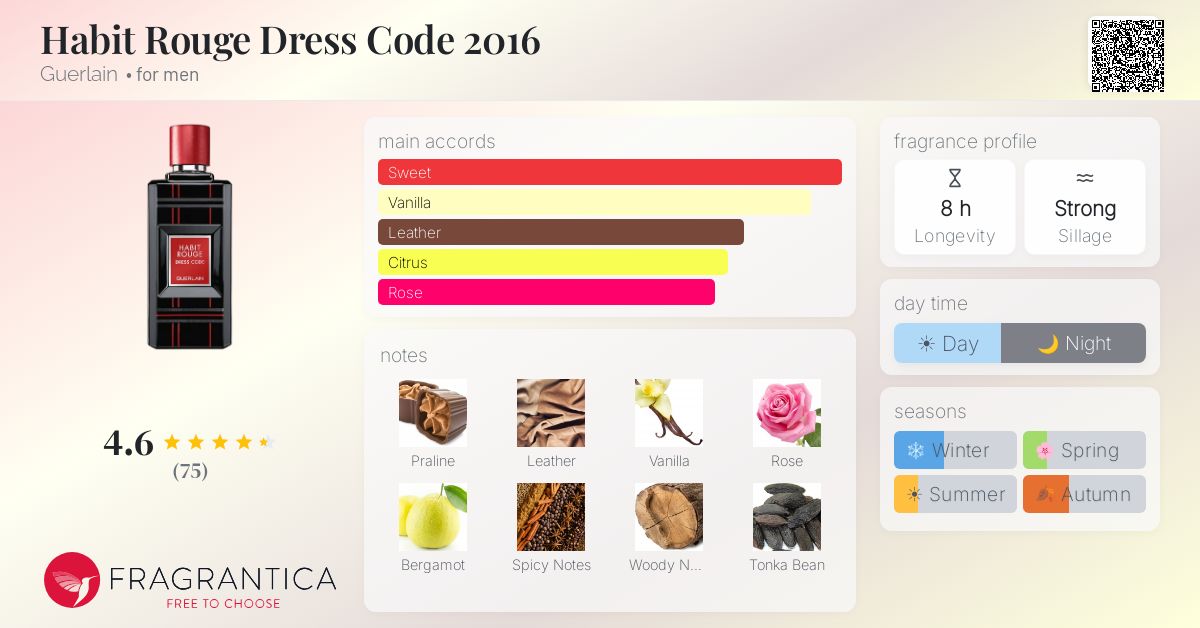 Fragrance card