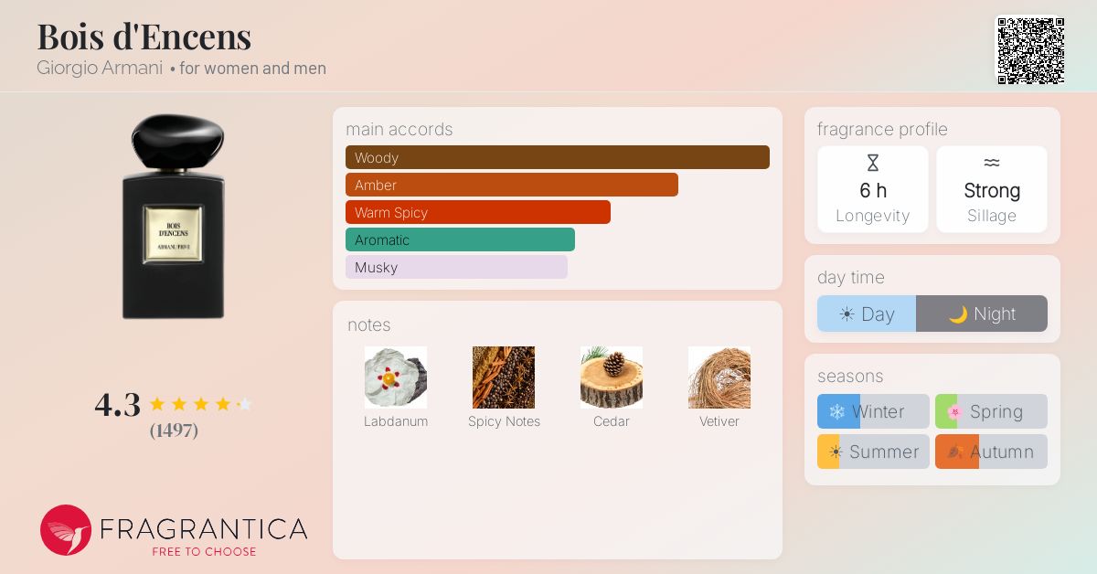 Bois d'Encens Giorgio Armani perfume - a fragrance for women and