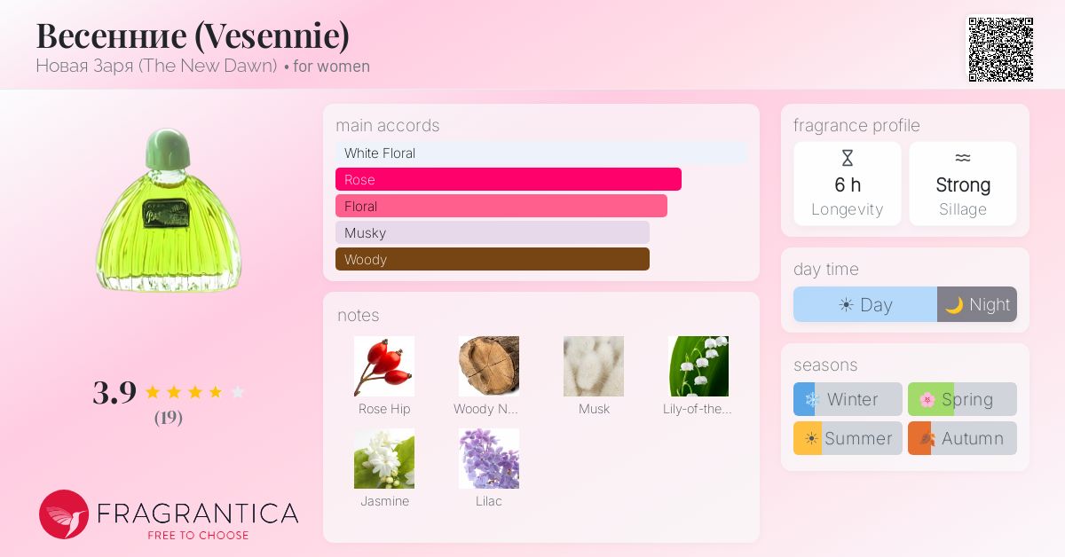 Fragrantica image 4