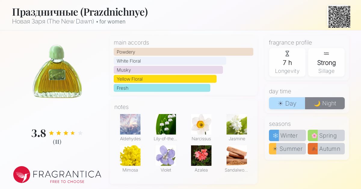 Fragrantica image 4