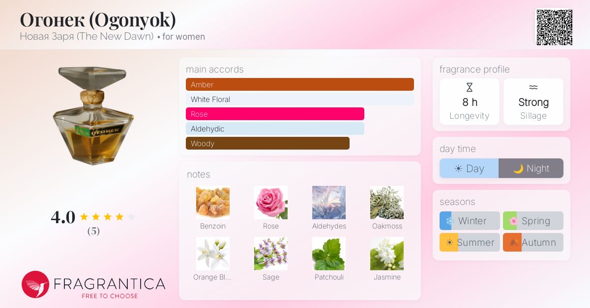 Fragrantica image 4