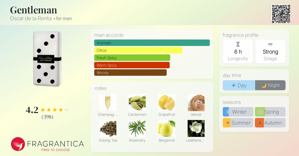 Fragrantica image 4