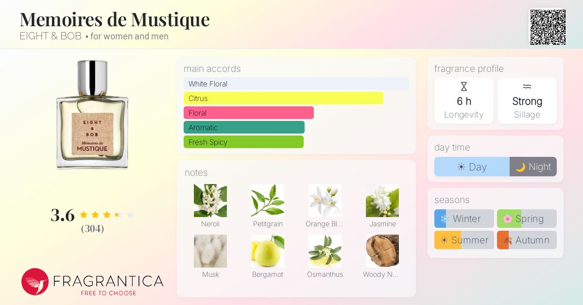 Fragrantica image 4