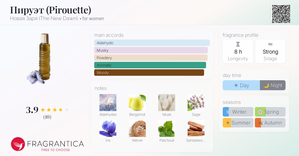 Fragrantica image 4