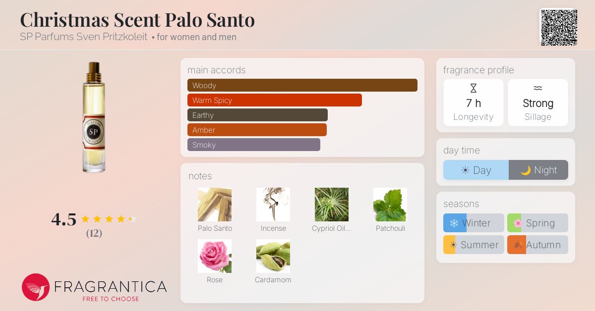 Fragrantica image 4