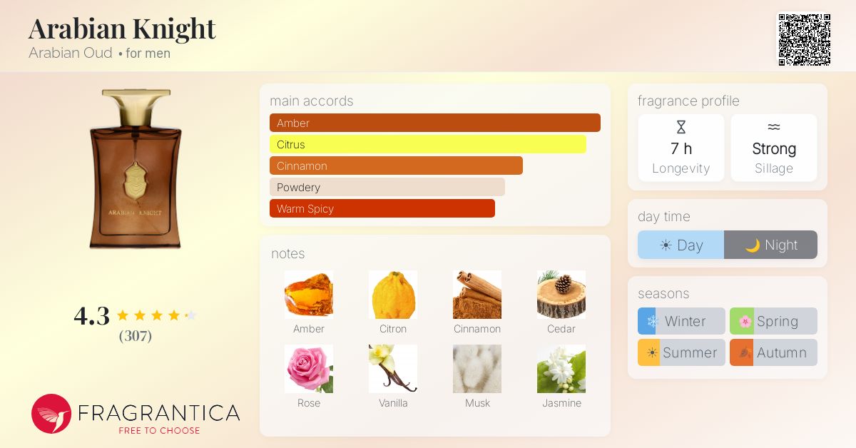 Fragrance card