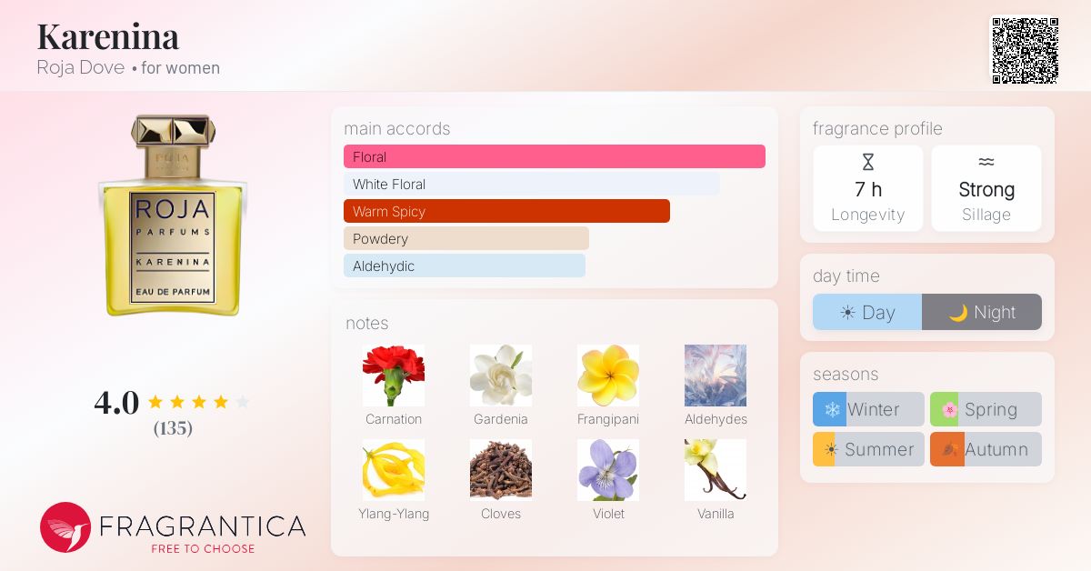 Fragrance card