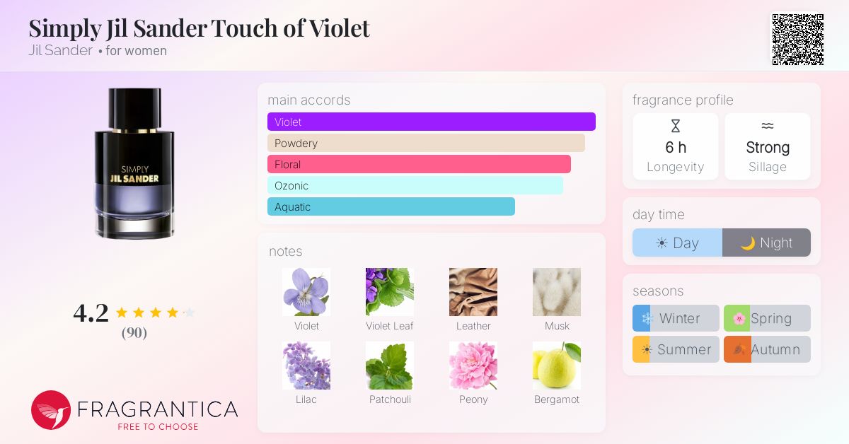 Fragrantica image 4