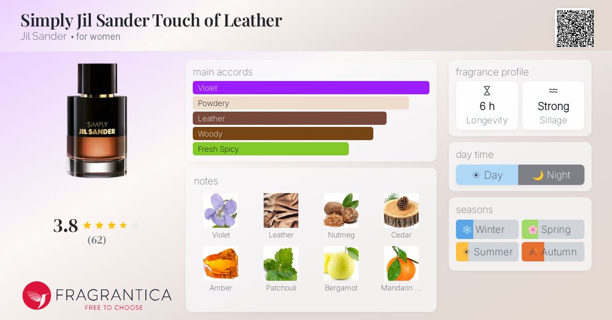 Fragrantica image 4