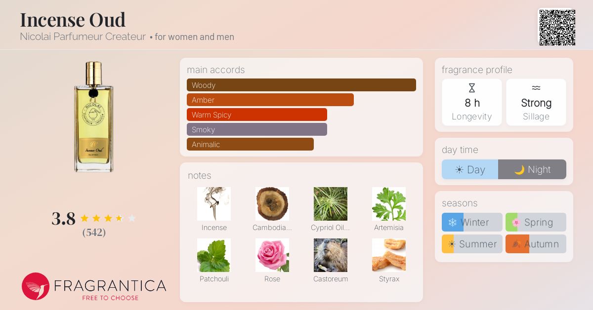Fragrantica image 4