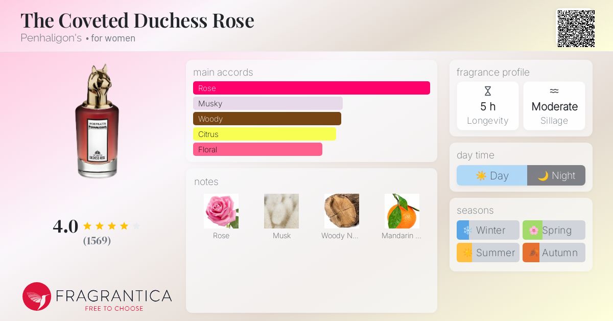 The Coveted Duchess Rose Penhaligon's perfume - a