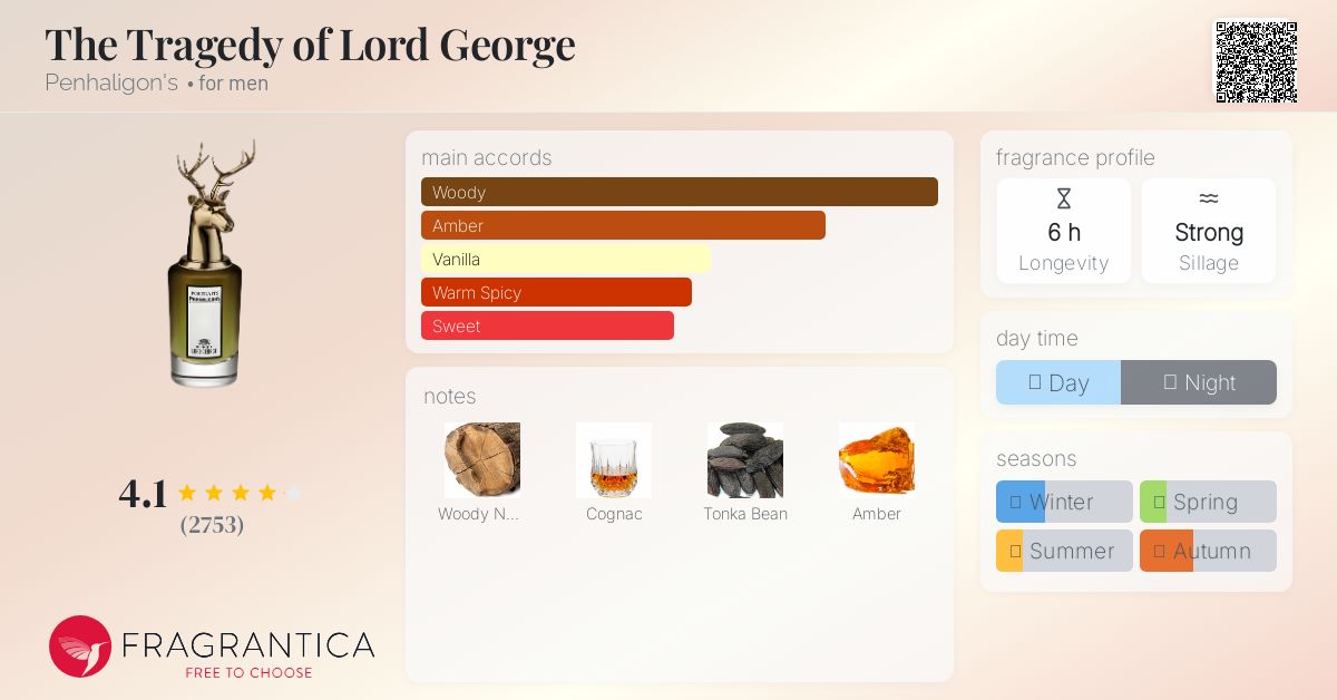 香水(男性用) Penhaligon's Lord e 75mL 香水(男性用) Penhaligon's Lord George 75mL Penhaligon's The