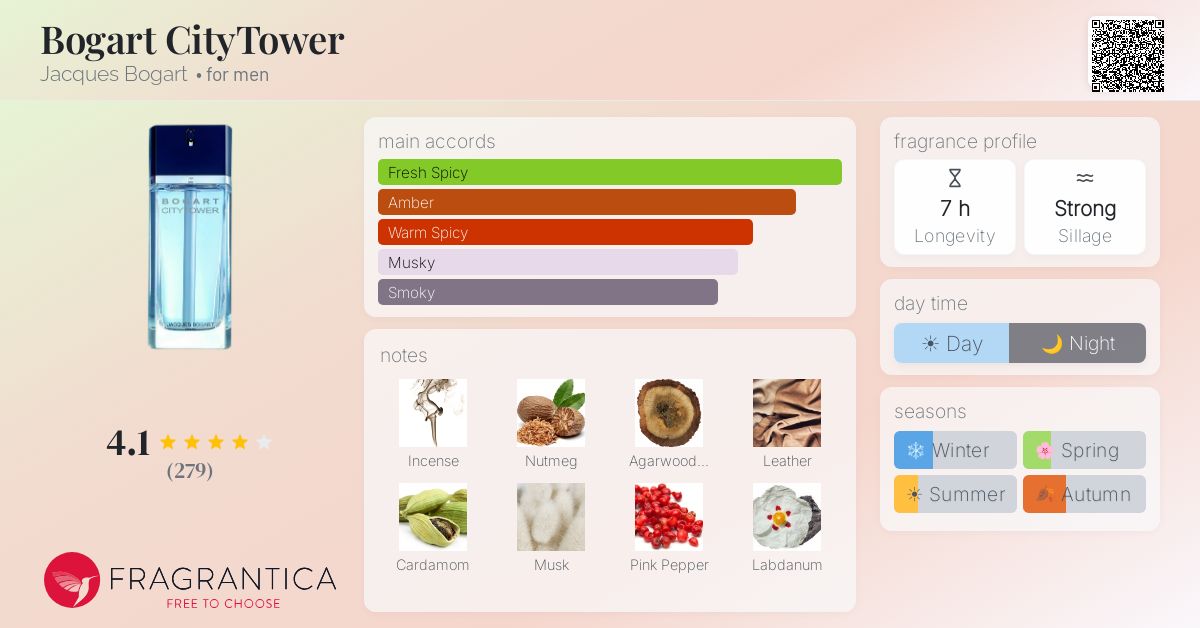 Fragrantica image 4