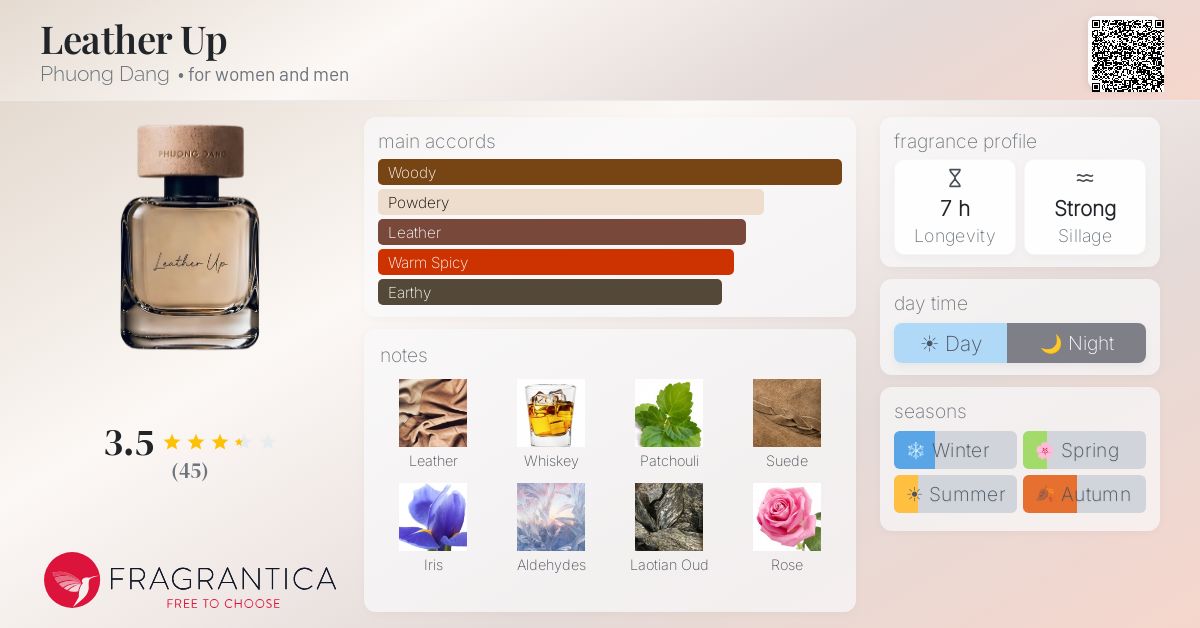 Fragrantica image 4