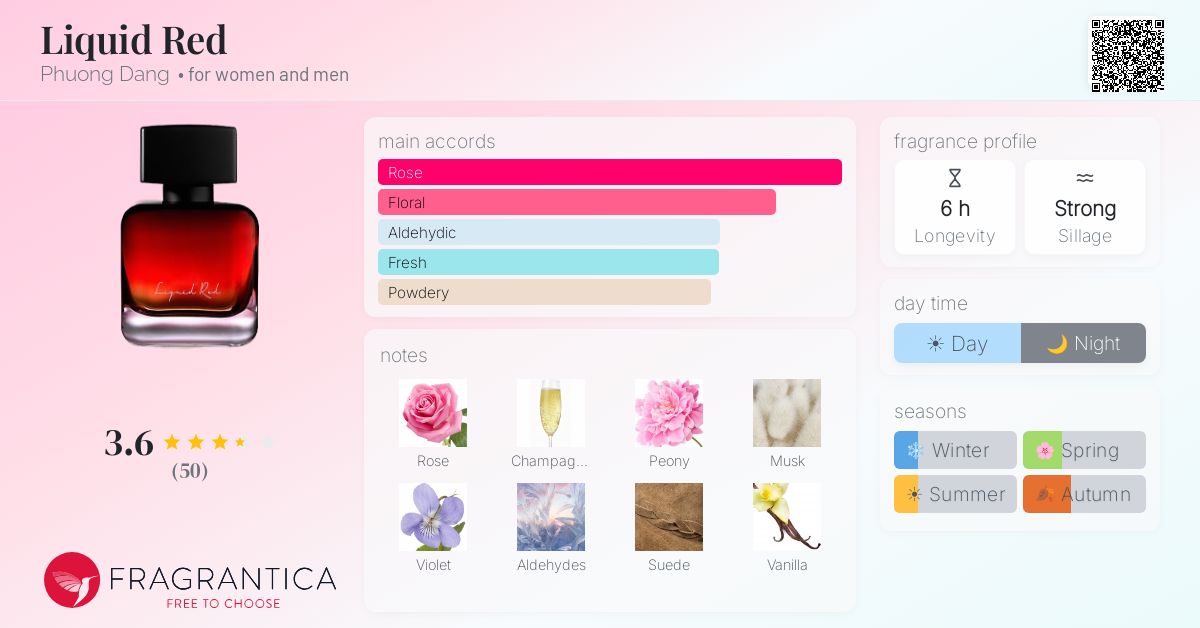 Fragrantica image 4