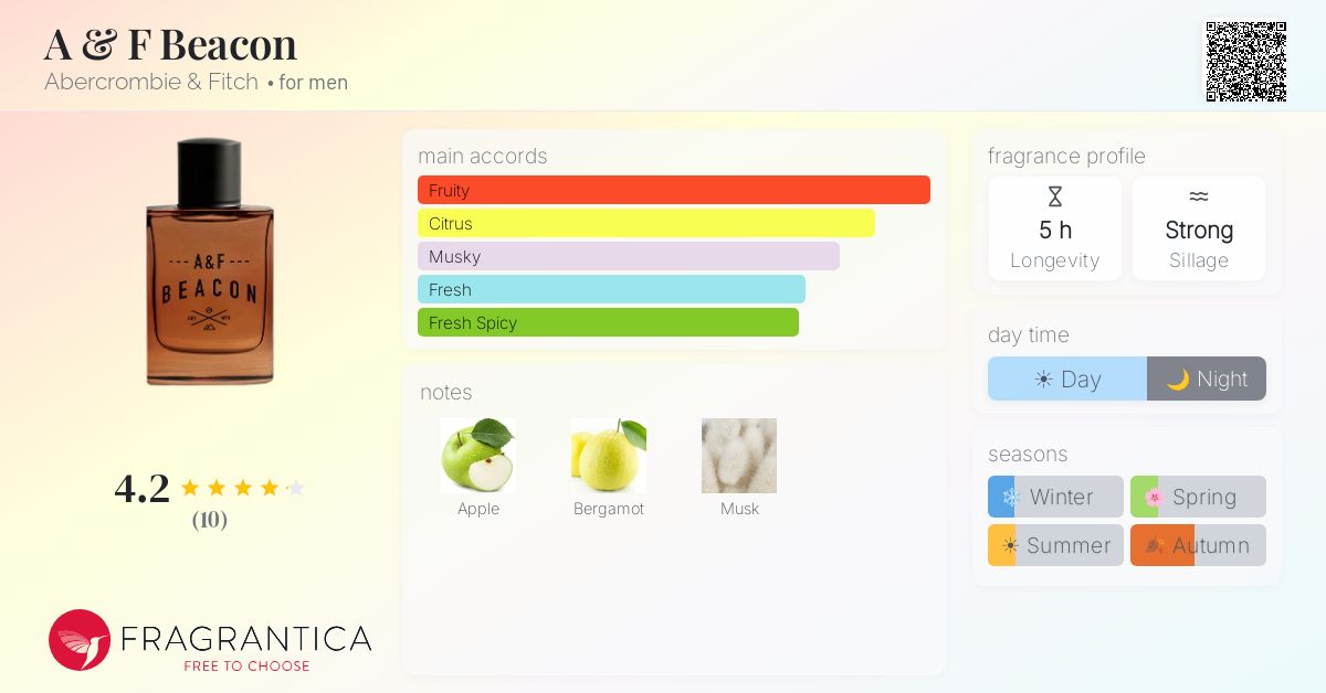 Fragrantica image 4