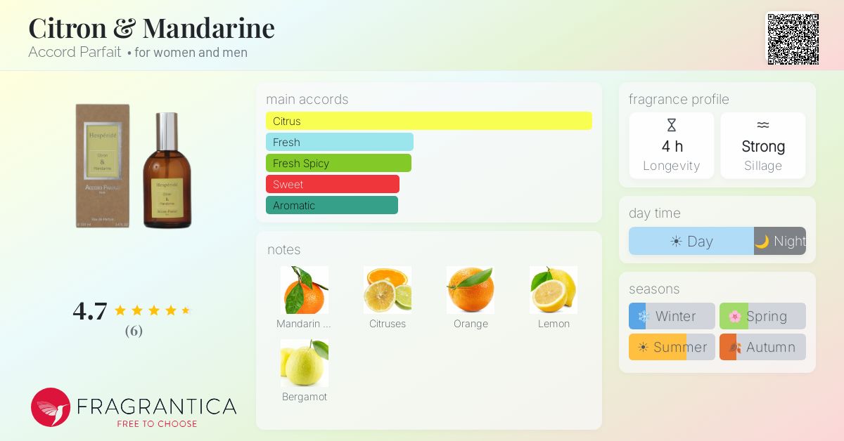 Fragrantica image 4