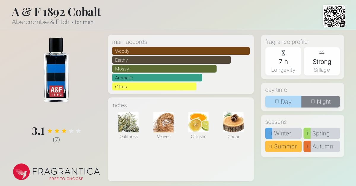 A & F 1892 Cobalt Abercrombie & Fitch cologne - a