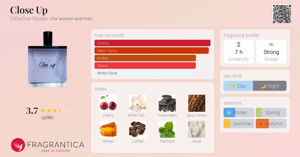 Close Up Olfactive Studio perfume - a fragrance for women and men 2016