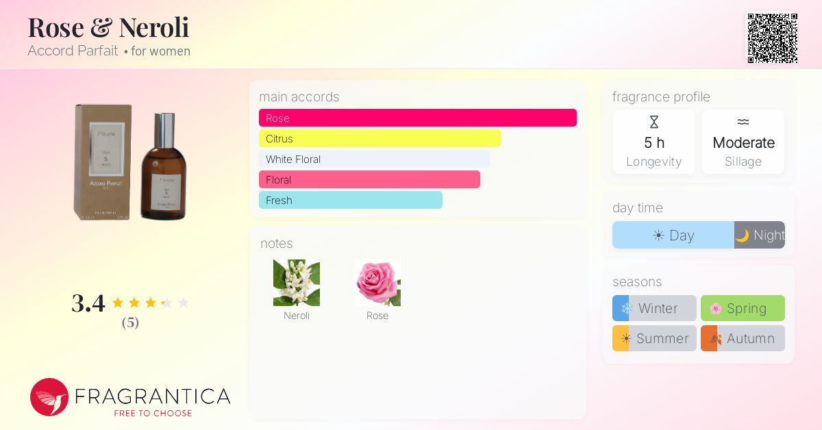 Fragrantica image 4