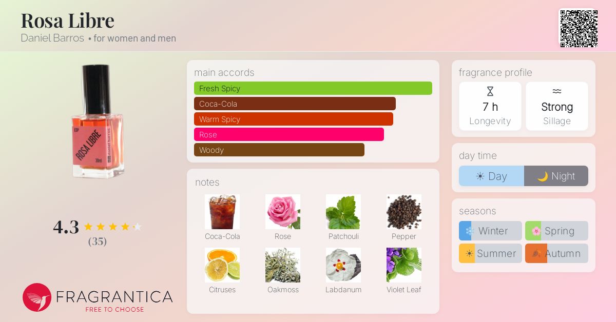 Fragrance card