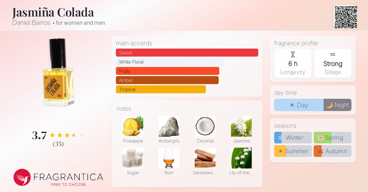 Fragrantica image 4