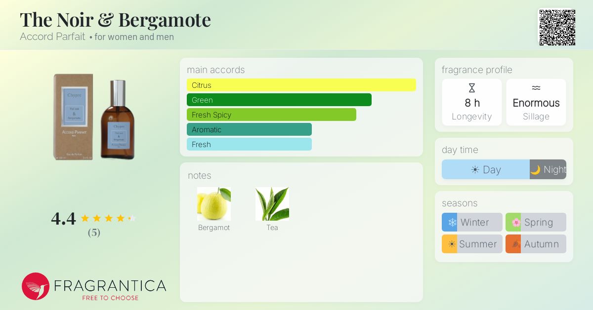 Fragrantica image 4