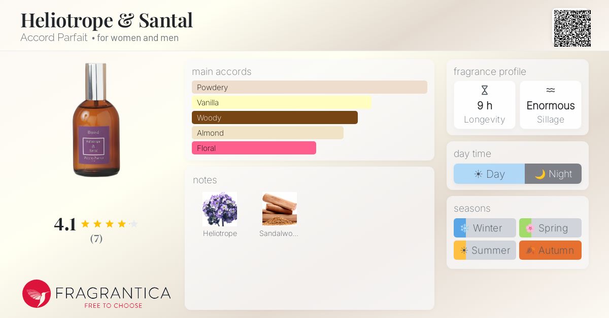 Fragrantica image 4