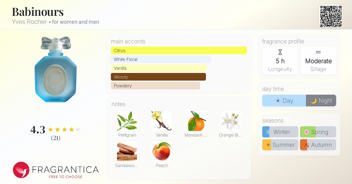 Fragrantica image 4