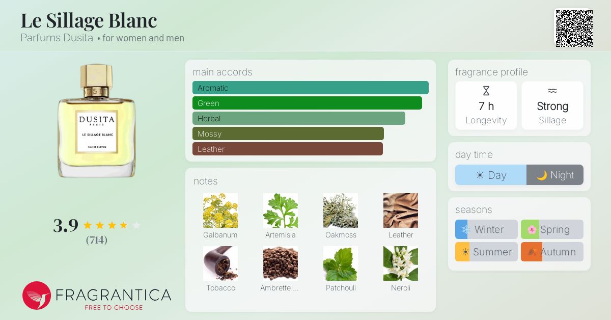 Fragrantica image 4