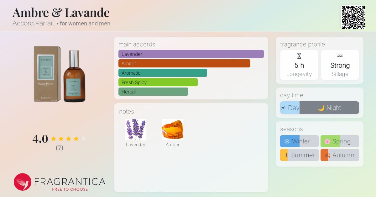 Fragrantica image 4