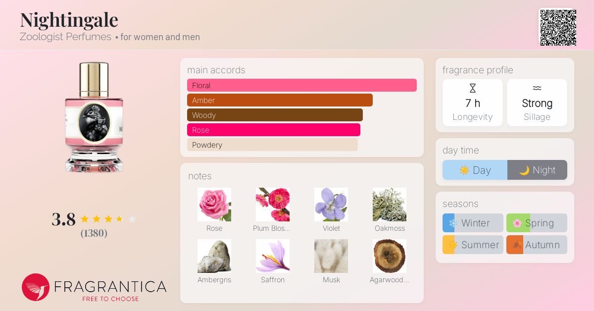 Nightingale Zoologist Perfumes perfume a fragrance for women and