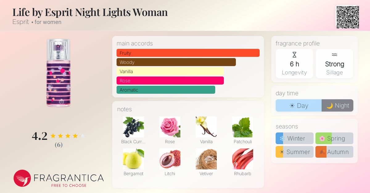 Fragrantica image 4