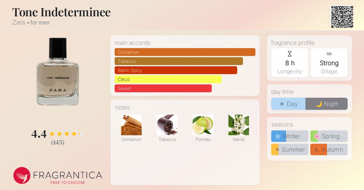 Fragrantica image 4